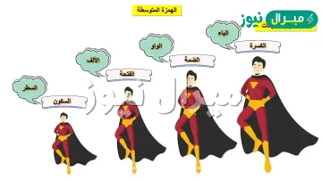 اقوى الحركات عند كتابة الهمزة المتوسطة