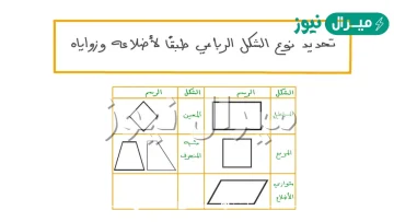 الشكل الرباعي الذي جميع أضلاعه متطابقة وجميع زواياه قوائم يسمى