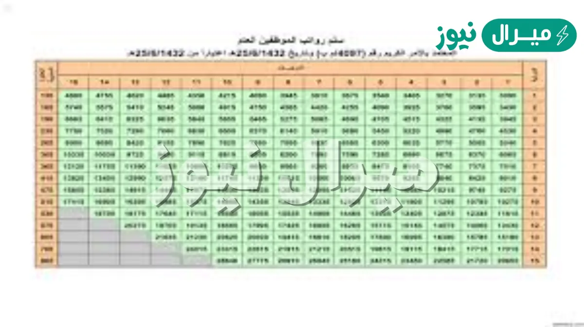 العلاوة السنوية للمعلمين