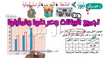 العلم الذي يتعامل مع جمع البيانات وتنظيمها وتفسيرها هو علم