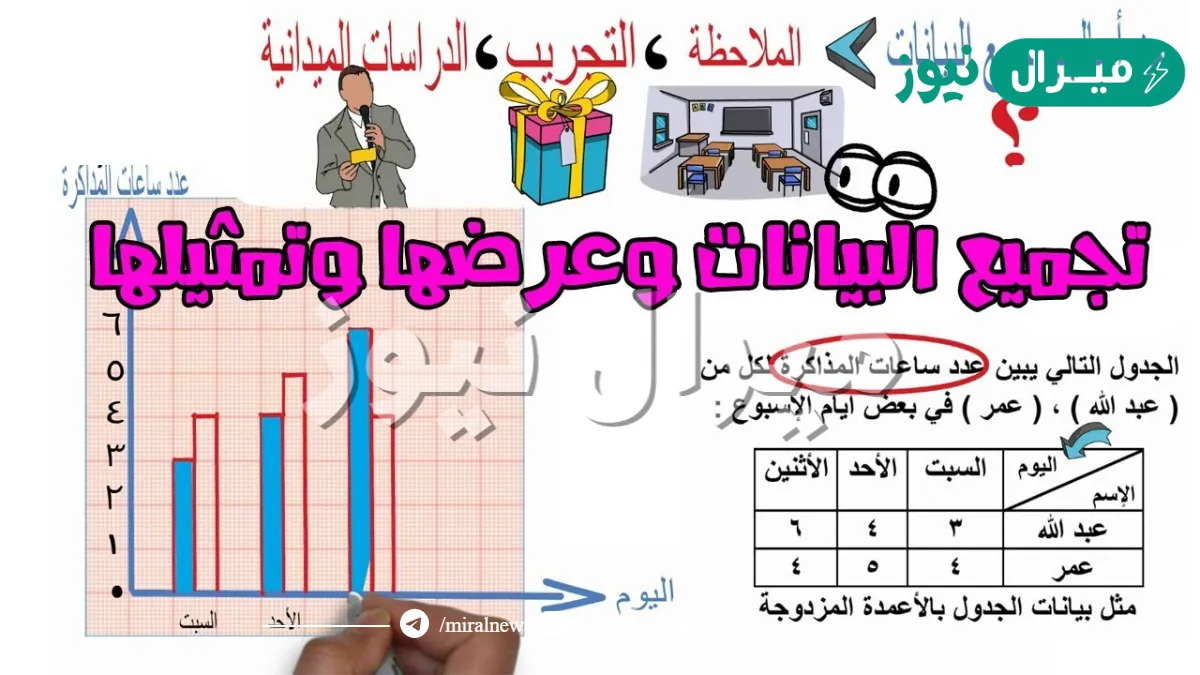 العلم الذي يتعامل مع جمع البيانات وتنظيمها وتفسيرها هو علم
