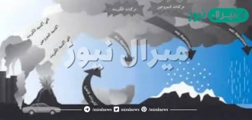 المطر الحمضي يتكون عند طرح الماء الملوث في الأنهار