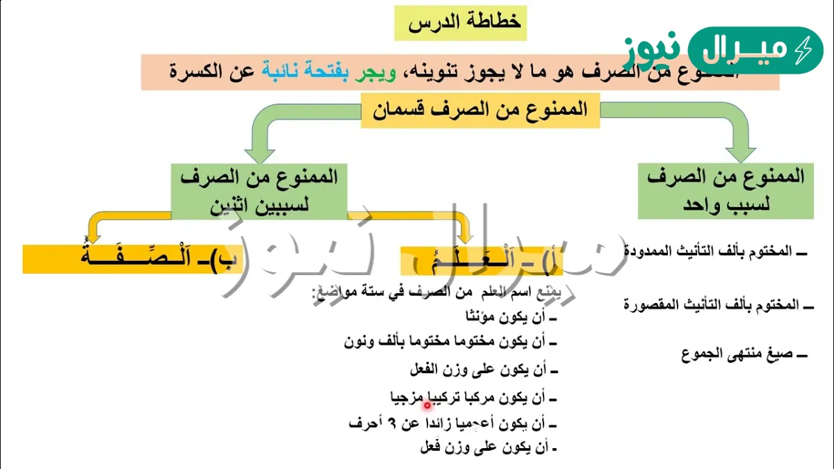 الممنوع من الصرف هو