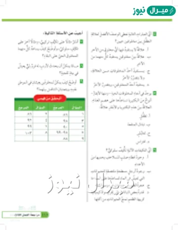 اي التكيفات الأتية تكيف سلوكي