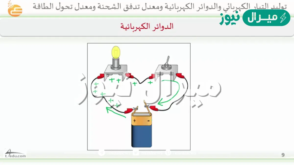 تدفق الشحنة الكهربائية