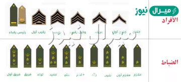 ترتيب الرتب العسكرية السعودية بالكامل