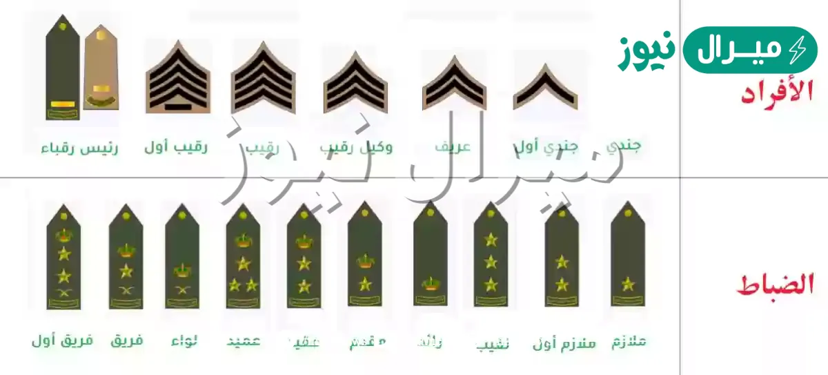 ترتيب الرتب العسكرية السعودية بالكامل