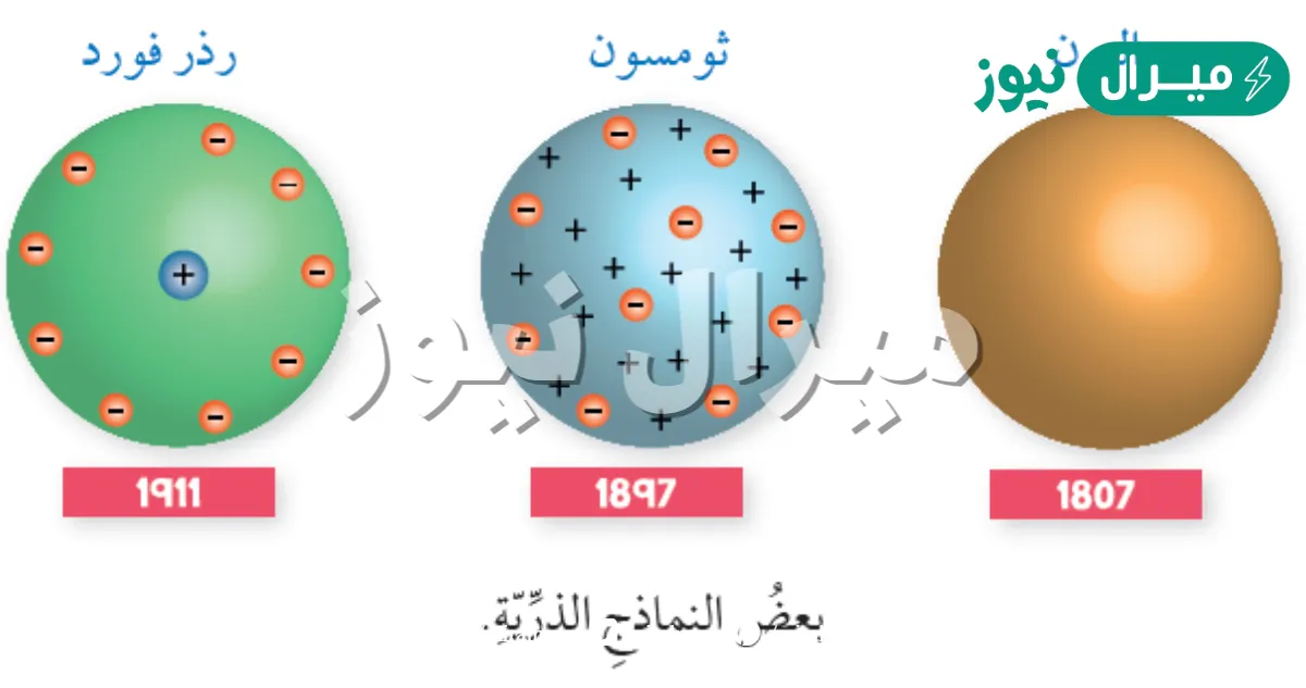 تصف النماذج ………….. مفاهيم كيف يفكر الأشخاص في أشياء معينة في العالم نموذج دالتون للذرة