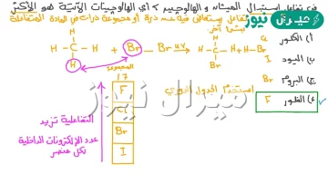 ذرات الهالوجين في هاليدات الألكيل أكثر نشاطًا من ذرات الهيدروجين التي حلت مكانها في الألكانات