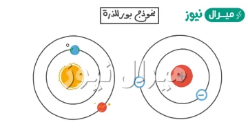 سبب عدم قدرة العلماء على تحديد موقع الالكترونات بدقة