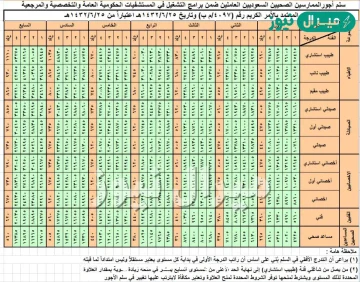 كم سلم رواتب التشغيل الذاتي؟
