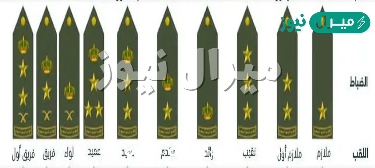 سلم رواتب الحرس الملكي