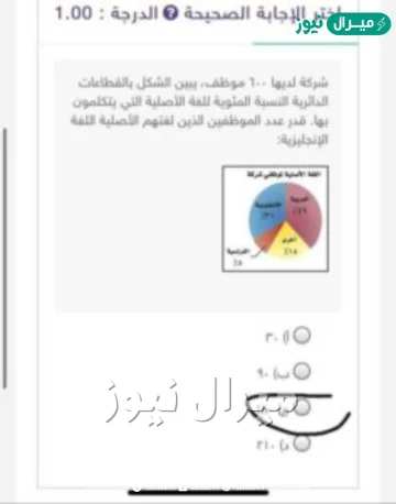 شركة لديها ٦٠٠ موظف، يبين الشكل بالقطاعات الدائرية النسبة المئوية للغة الأصلية التي يتكلمون بها. قدر عدد الموظفين الذين لغتهم الأصلية اللغة الانجليزية