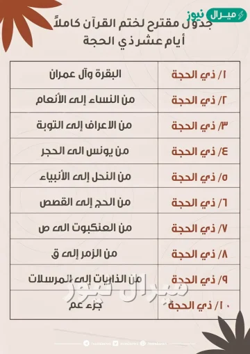 طريقة ختم القران في عشر ذي الحجة
