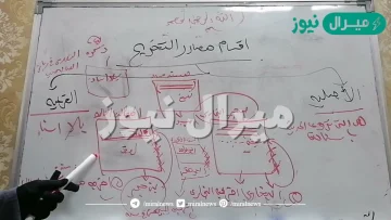 عزو الحديث الى مصادره الاصليه مع بيان درجته عند الحاجه