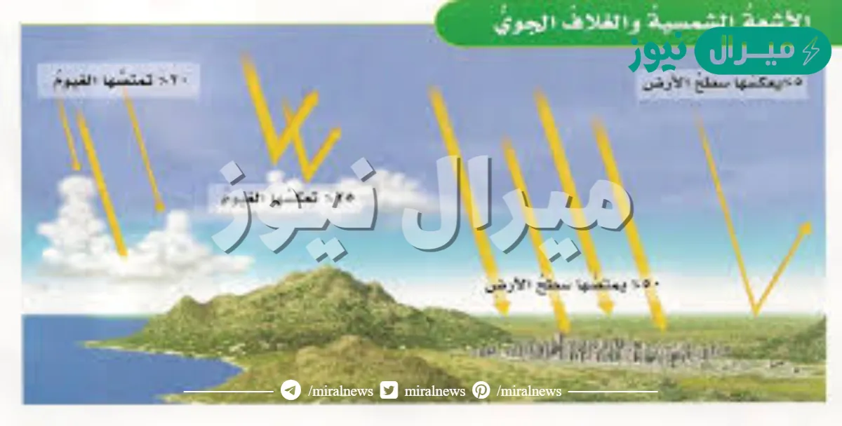 في الجبهات الهوائية الدافئة تتكون الغيوم الريشية في السماء اذا كانت الكتل الهوائية المتحركة