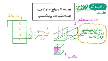 كم تبلغ المساحة الجانبية لمتوازي المستطيلات