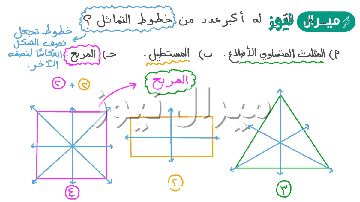كم عدد خطوط التناظر في المثلث