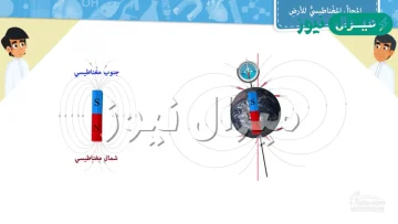 كيف ينشأ المجال المغناطيسي