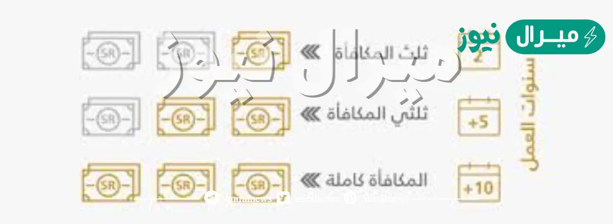 كيفية حساب نهاية الخدمة في نظام العمل السعودي