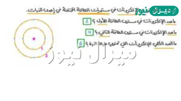 ما عدد الكترونات مستوى الطاقه الخارجي لكل من النيتروجين والبروم