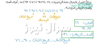 ما هو المدى في الرياضيات