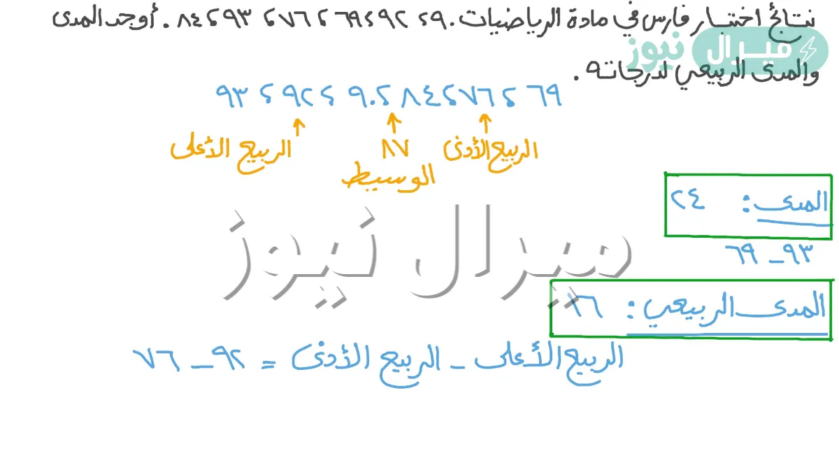 ما هو المدى في الرياضيات
