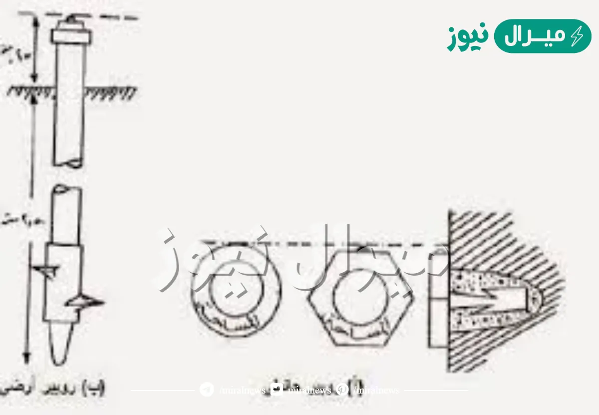 ما هو تعريف الروبير