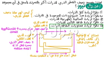 ماذا يحدث لحجم الذرات عند زيادة العدد الذري