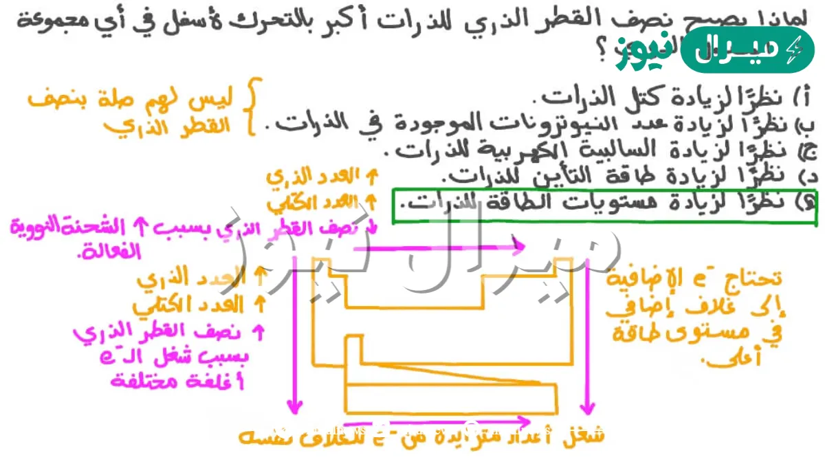 ماذا يحدث لحجم الذرات عند زيادة العدد الذري