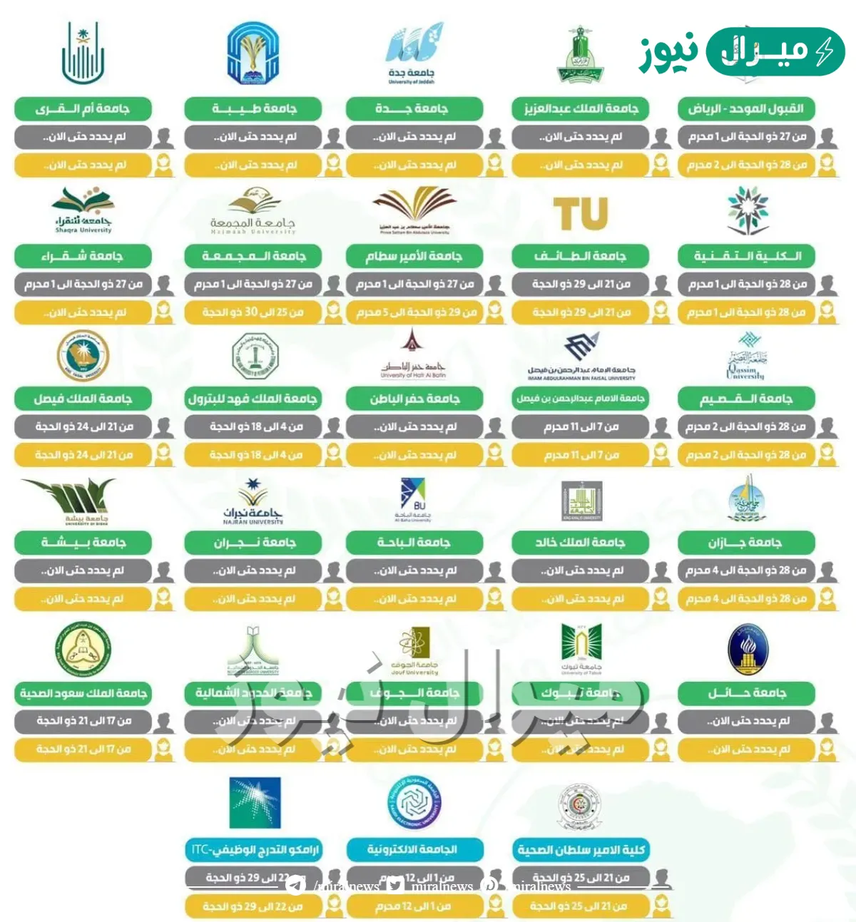 متى موعد تقديم الجامعات