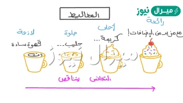 مزيج متجانس ناتج عن ذوبان مادة او اكثر في مادة اخرى