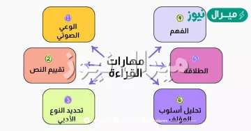 من مهارات القراءة