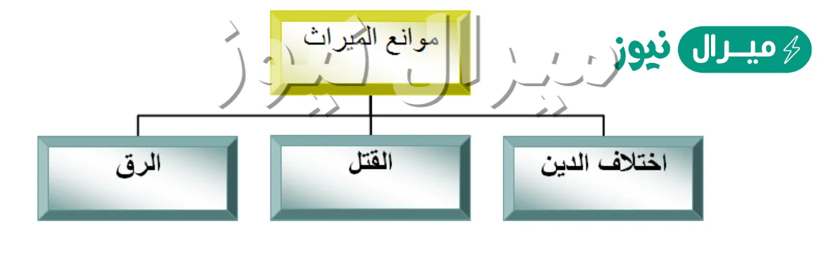 من موانع الارث