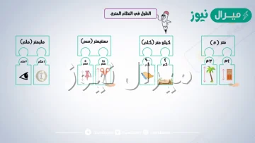 وحدة قياس الطول في النظام المتري