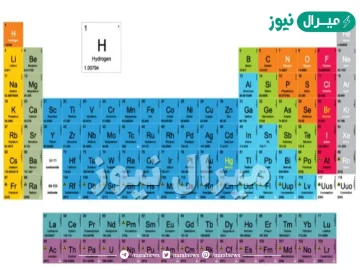 يدل العدد الذري للعنصر على عدد