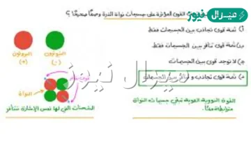 يوجد في نواة الذرة بروتونات و