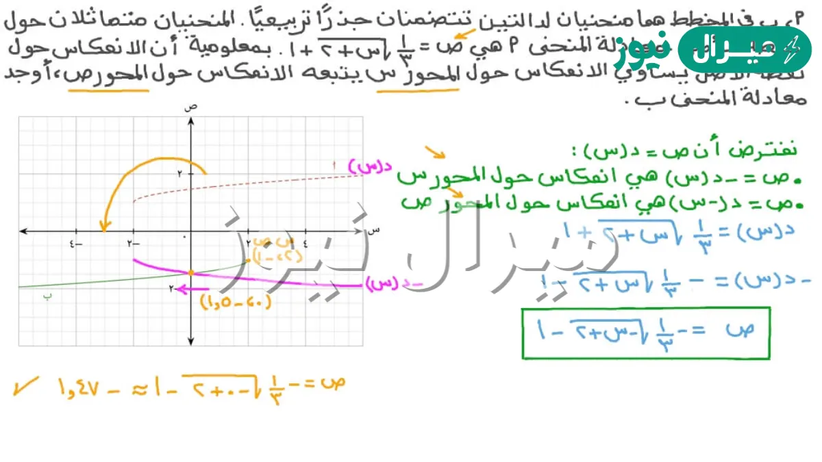 الانعكاس حول نقطة الاصل