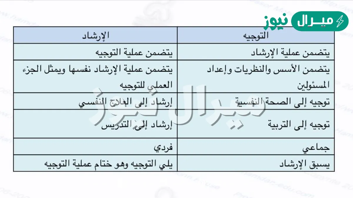 الفرق بين التوجيه والإرشاد