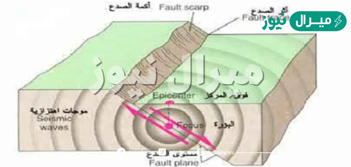 اين تحدث الزلازل عالية الطاقة