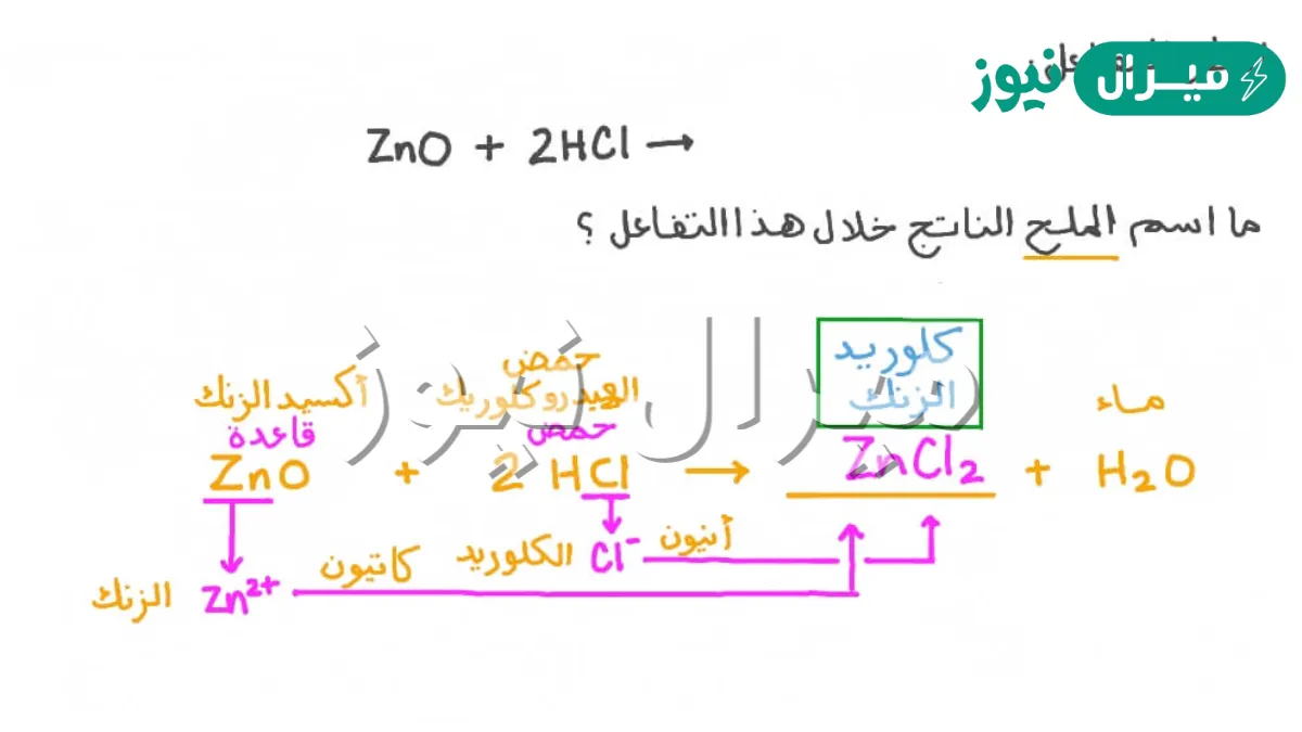 تشترك الصيغ الكيميائيه للحموض في وجود