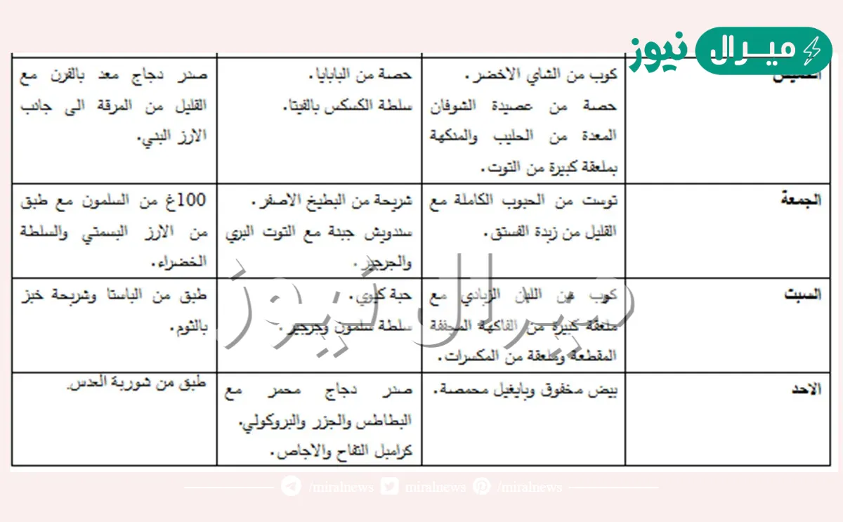 جدول غذاء المرأة الحامل في الشهر الأول