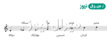 دليل مقام البياتي هو