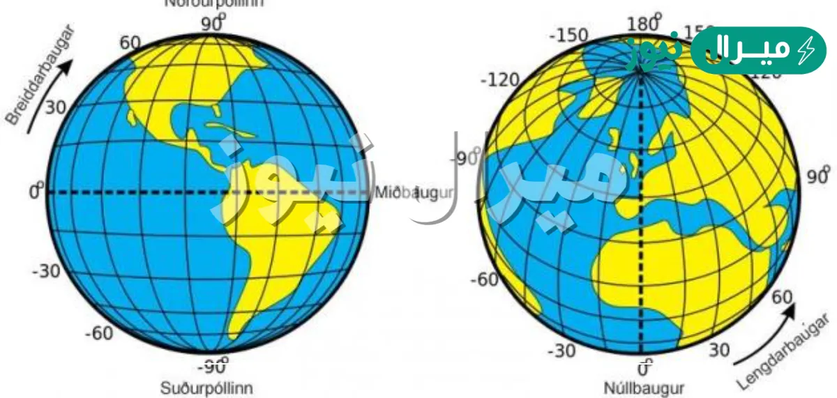 دوائر العرض تفيد في تحديد المناطق الحرارية