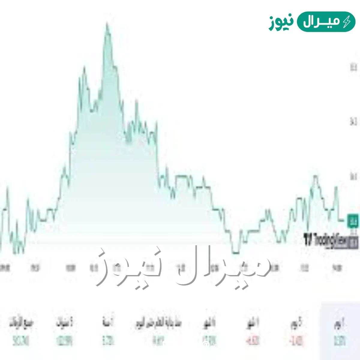 سعر سهم الجوف الزراعية تداول