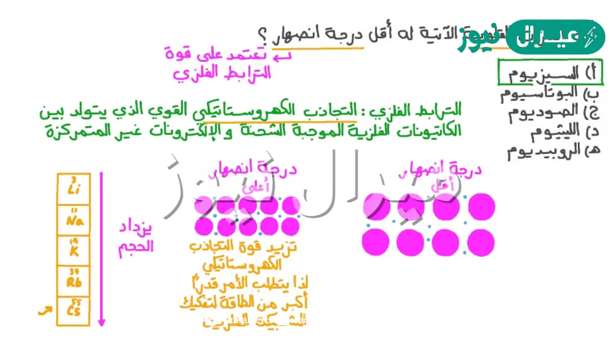 عنصر لا فلزي له درجة انصهار عالية
