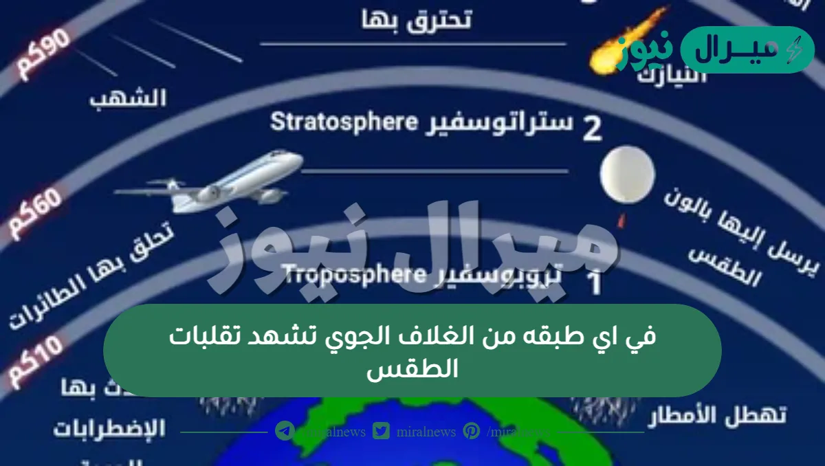 في اي طبقه من الغلاف الجوي تشهد تقلبات الطقس