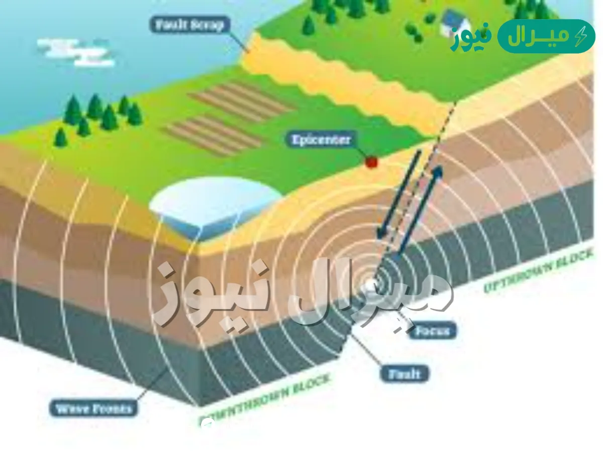 كيف توفر الموجات الزلزالية معلومات عن مكونات باطن الارض