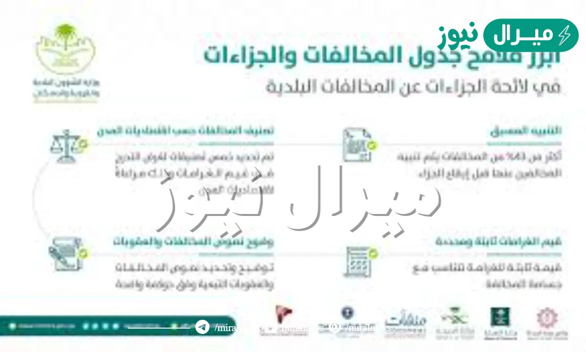 لائحة الغرامات والجزاءات عن المخالفات البلدية