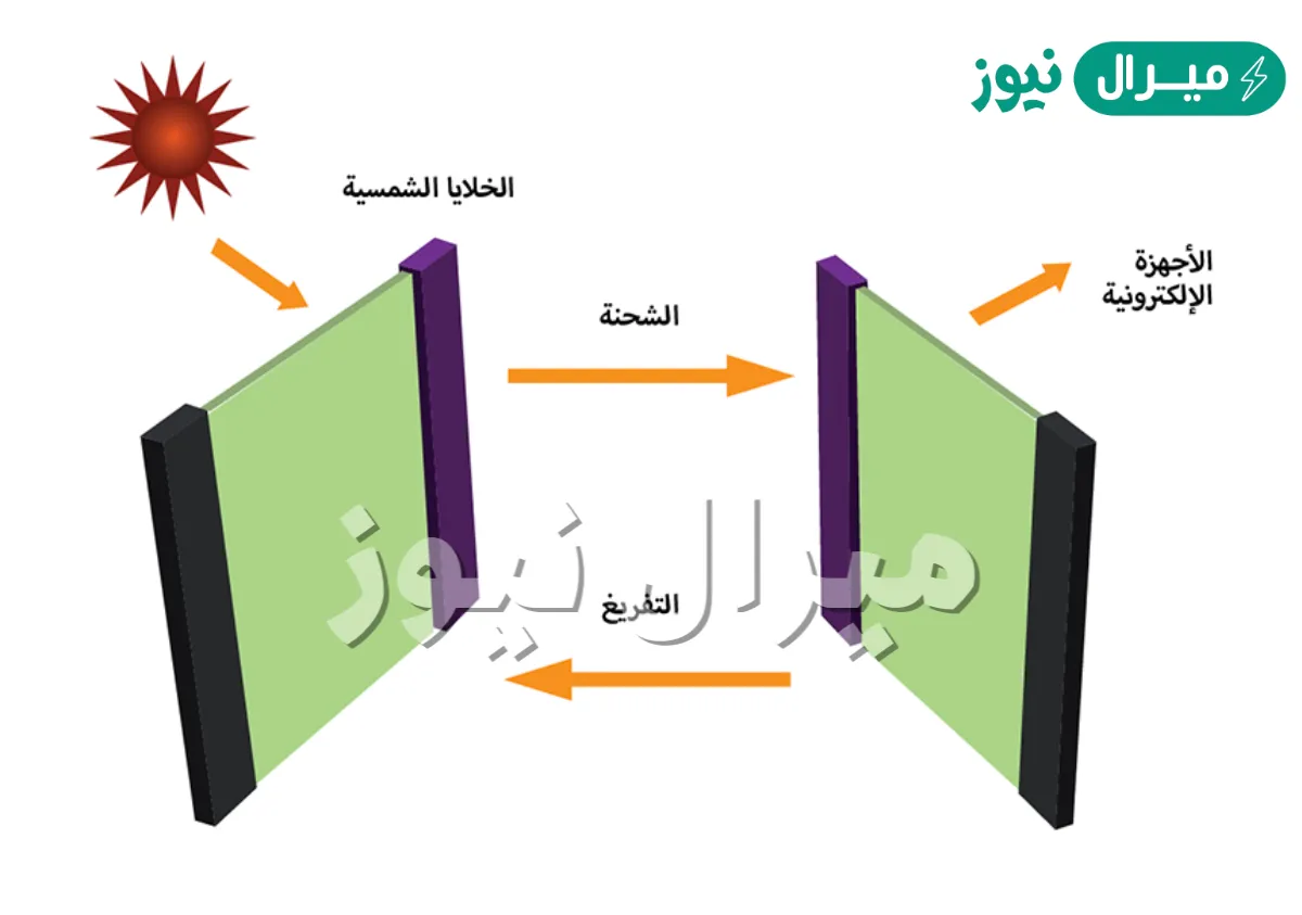 لماذا تصنع النوافذ من الزجاج